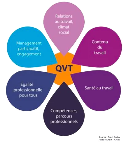 La QVT : une démarche pour soutenir les entreprises dans la crise sanitaire